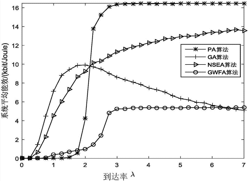 一種能量采集異構(gòu)蜂窩網(wǎng)絡(luò)中small cell的在線功率控制方法與流程