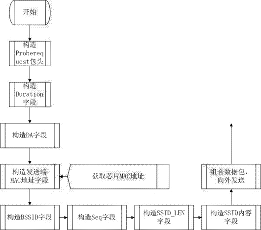 一種主動發(fā)射WIFI信標(biāo)的定位系統(tǒng)的制造方法與工藝