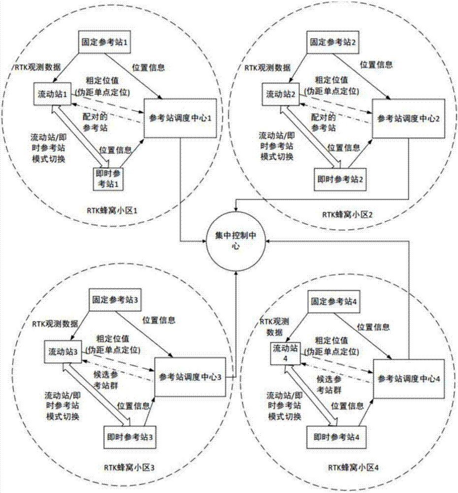 一種蜂窩網(wǎng)絡RTK定位方法及系統(tǒng)與流程