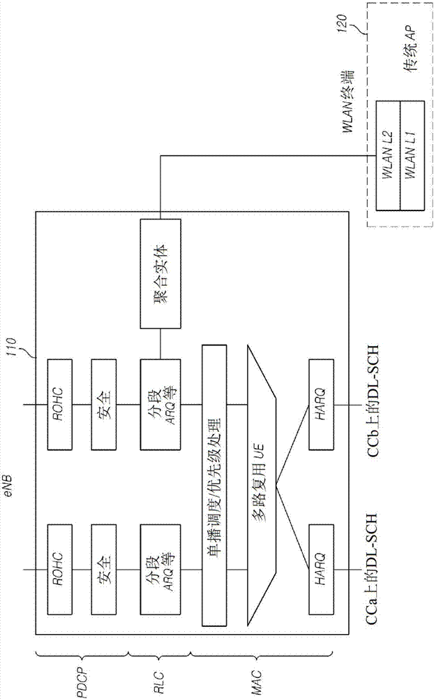 用于處理用戶平面數(shù)據(jù)的方法及裝置與流程