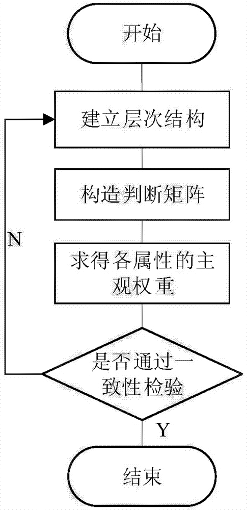 異構(gòu)網(wǎng)絡(luò)中基于動態(tài)權(quán)重優(yōu)化的垂直切換方法與流程