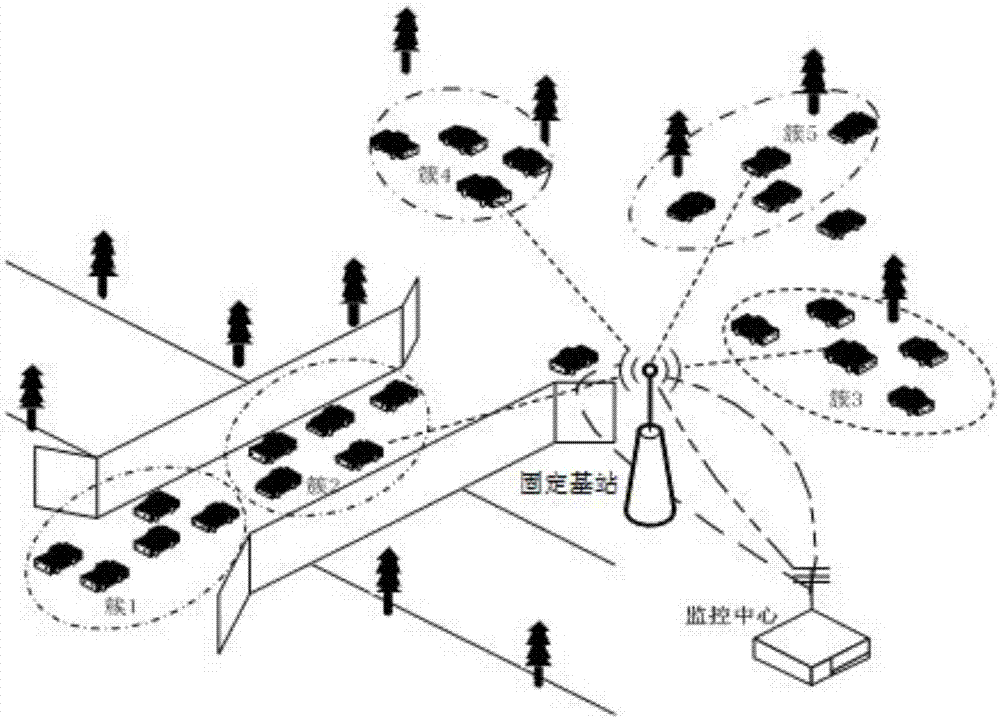 移動自組織網(wǎng)絡分簇方法與流程