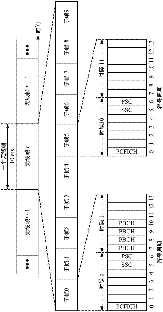 用于增強型干擾協(xié)調(diào)的資源劃分信息的制造方法與工藝