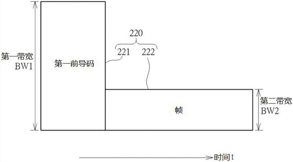 無(wú)線設(shè)備與無(wú)線系統(tǒng)交互的方法及無(wú)線設(shè)備與流程