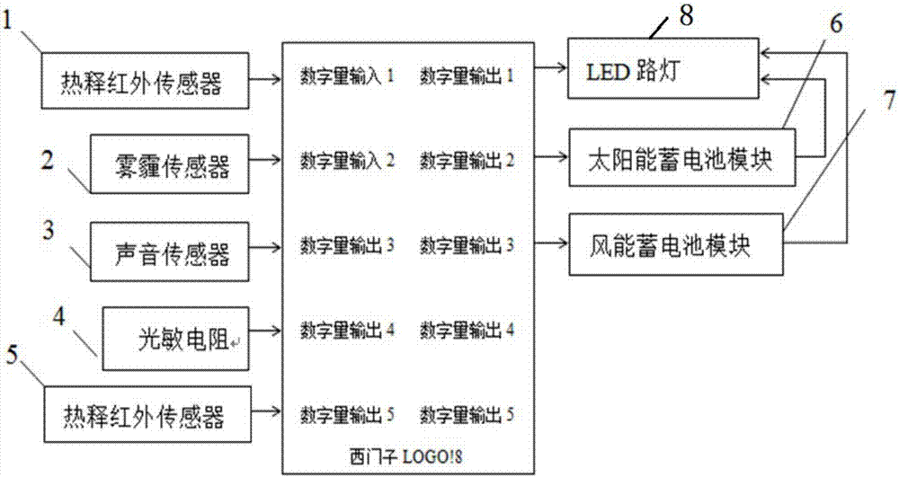 一種路燈節能自動化管理系統的制造方法與工藝