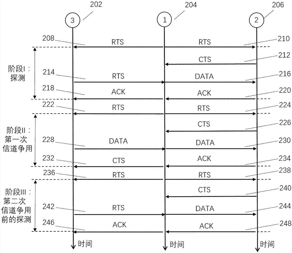 一種帶內全雙工通信的探測及爭用解決方法與流程