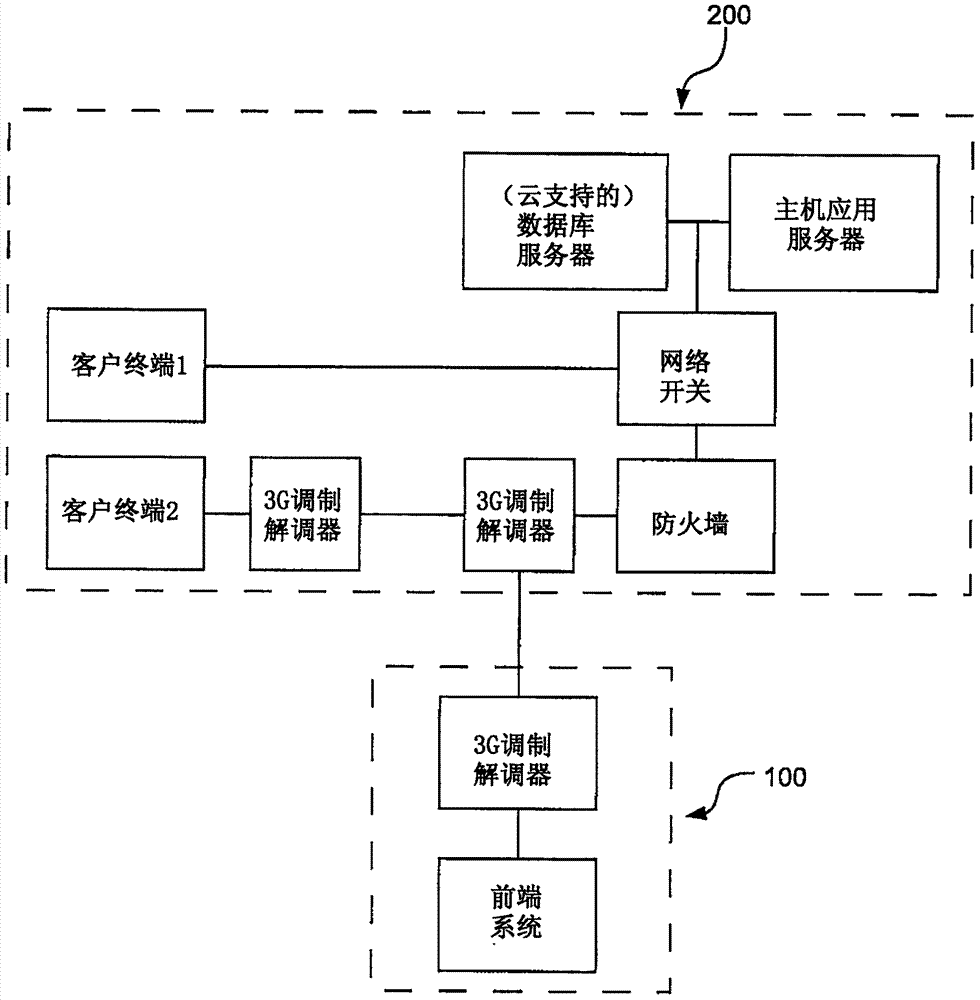 燈系統(tǒng)的制造方法與工藝