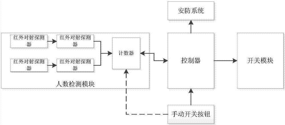 智能門控制照明開(kāi)關(guān)系統(tǒng)的制造方法與工藝