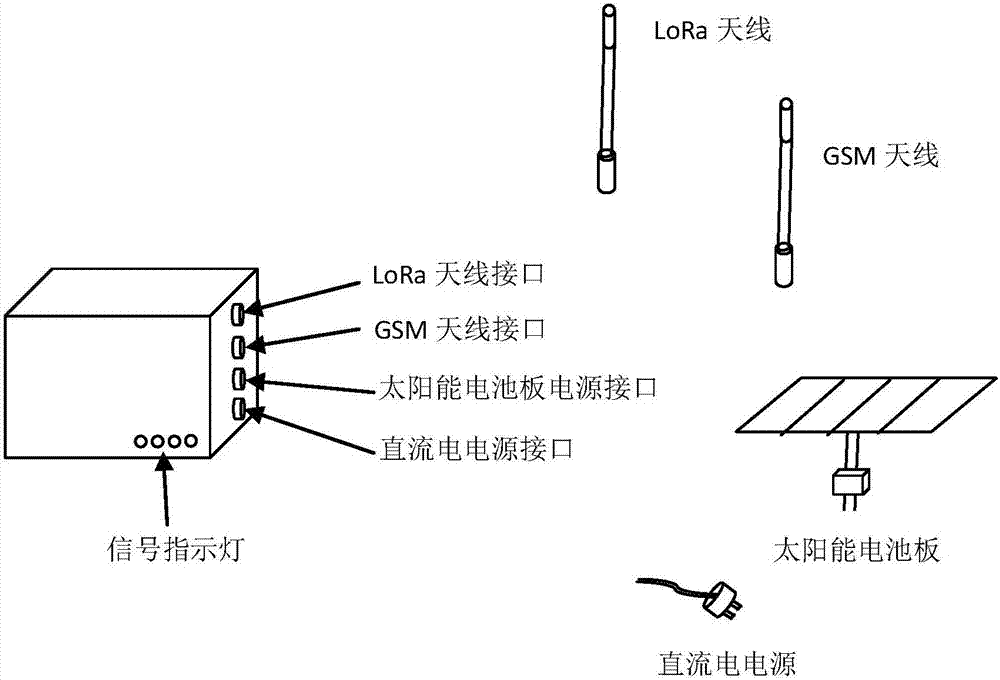 一种基于通信芯片的NB‑IoT基站的制造方法与工艺