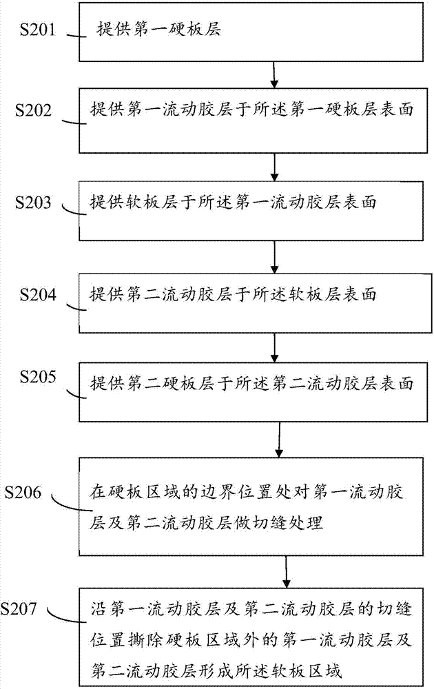 電池保護(hù)軟硬結(jié)合板及其制作方法與流程