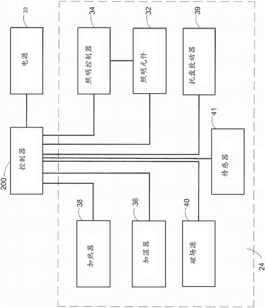 用于啟動光合電子傳遞鏈的光子引擎系統的制造方法與工藝