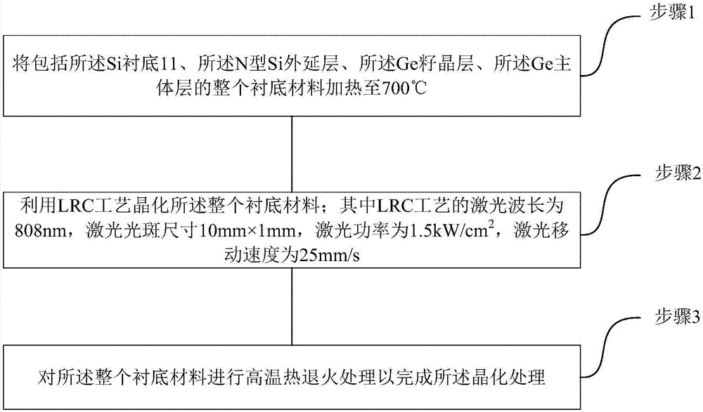 基于纵向结构的发光二极管的制造方法与工艺