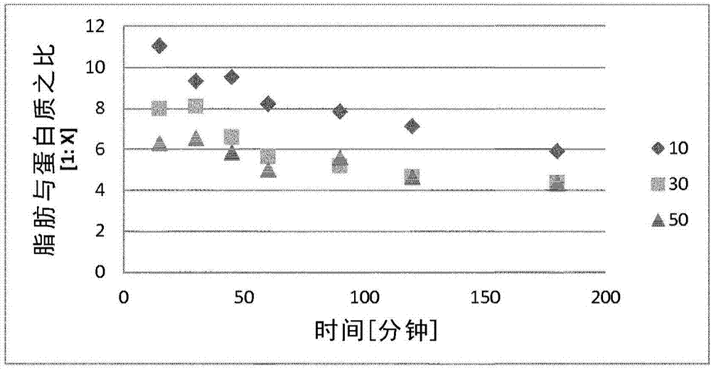 生产含油种子蛋白质混合物的方法与流程