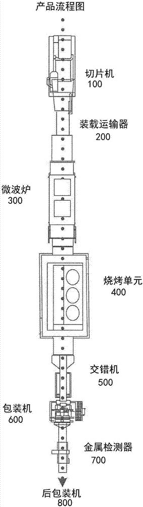 用于加工具有煎制培根特性的即食培根的方法和系统与流程