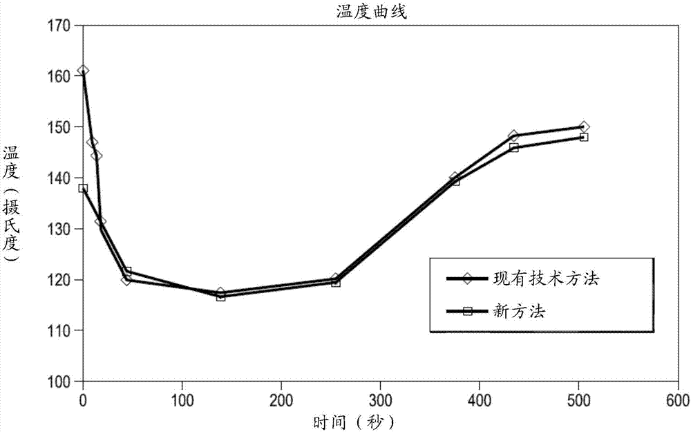 連續(xù)生產(chǎn)罐式馬鈴薯片的方法與流程