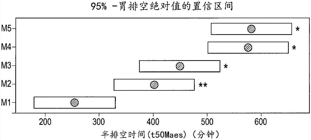 用于促進(jìn)腸道和/或肝臟成熟和/或修復(fù)的營(yíng)養(yǎng)組合物的制造方法與工藝