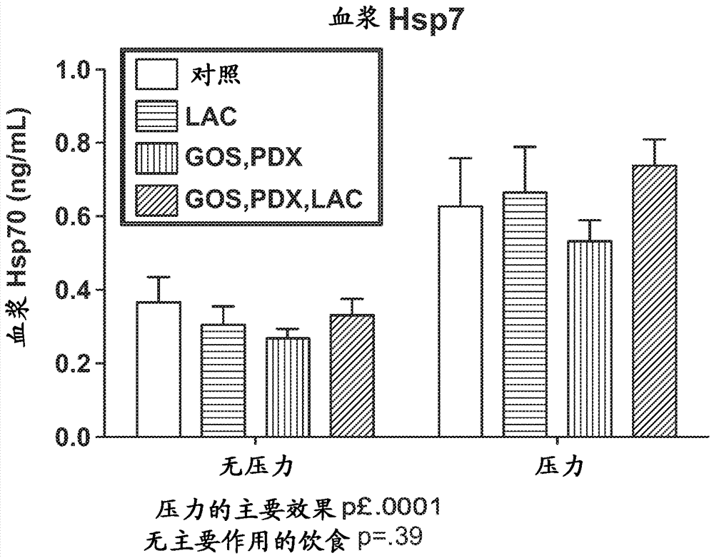 包含益生元和乳鐵蛋白的營養(yǎng)組合物及其應(yīng)用的制造方法與工藝