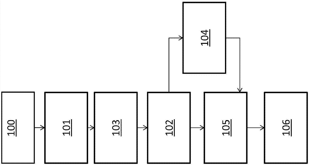 用于生產(chǎn)均質(zhì)化煙草材料的方法和均質(zhì)化煙草材料與流程