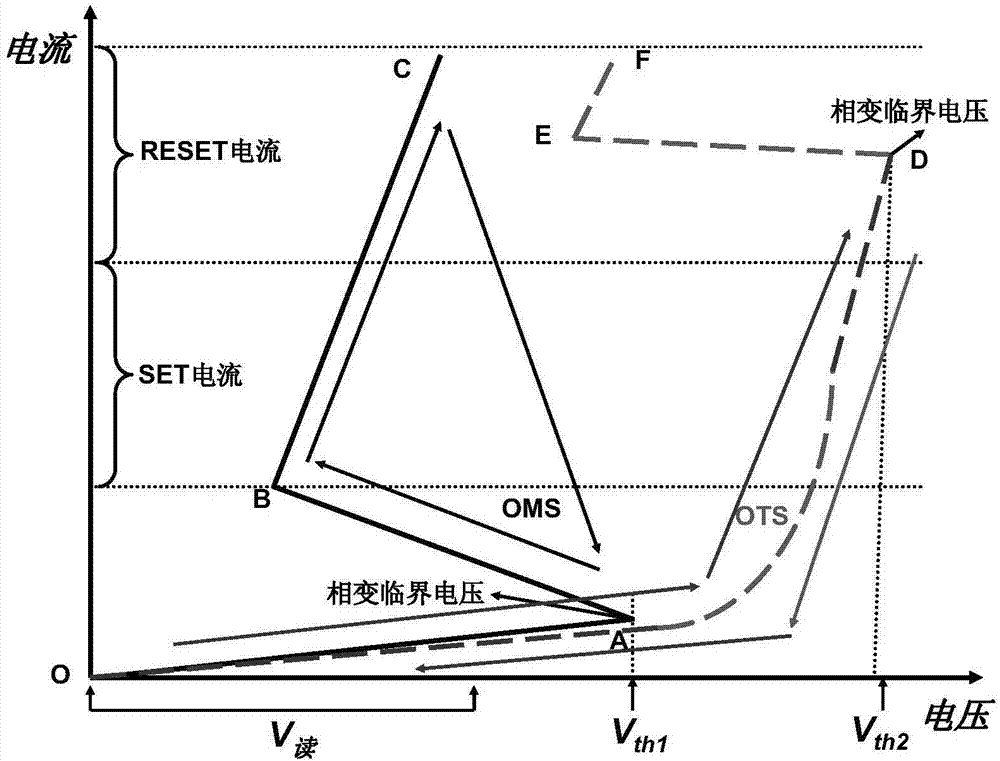 用于选通驱动器件的相变材料、选通驱动器件及其制备方法与流程