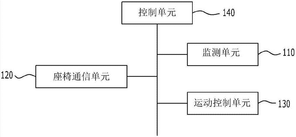 基于觀眾的物理數(shù)據(jù)來控制運動座椅的控制系統(tǒng)和方法與流程