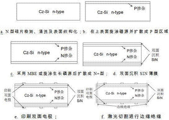 一種在N型硅襯底上制備太陽(yáng)能電池的方法與流程