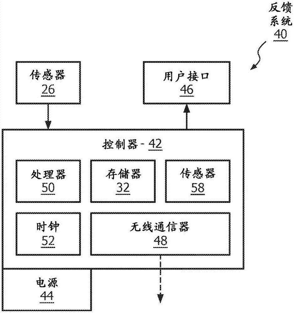 用于在刷牙之前向用户提供激励反馈的系统和方法与流程