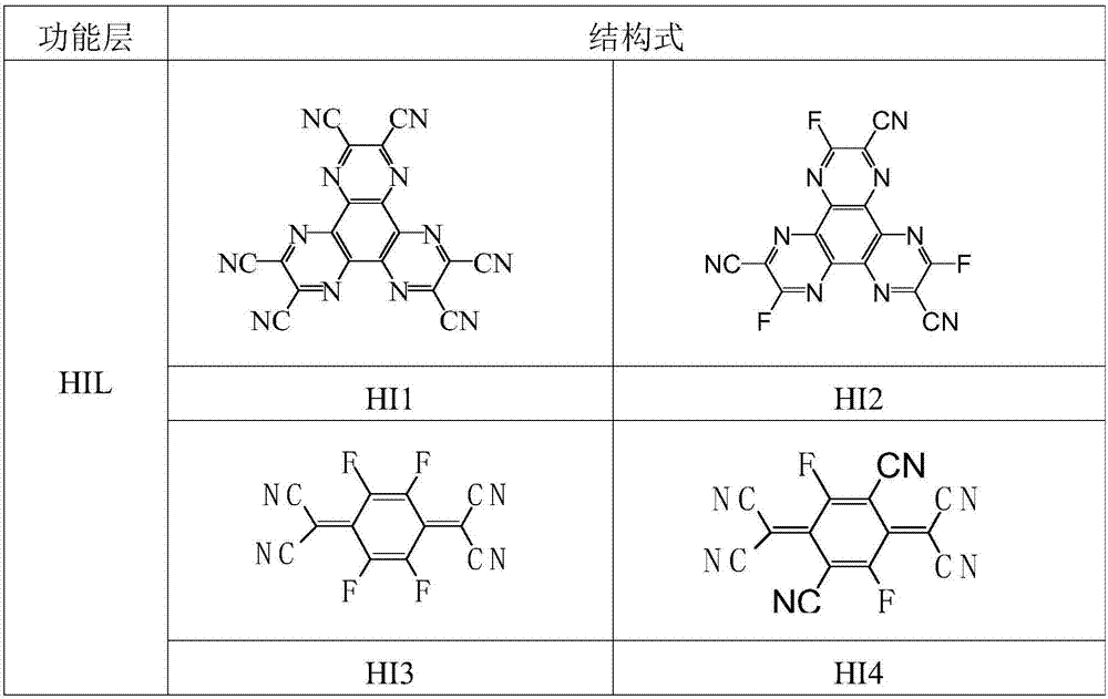 一種基于10,10-二芳基蒽酮化合物的有機(jī)電致發(fā)光器件及其應(yīng)用的制造方法與工藝