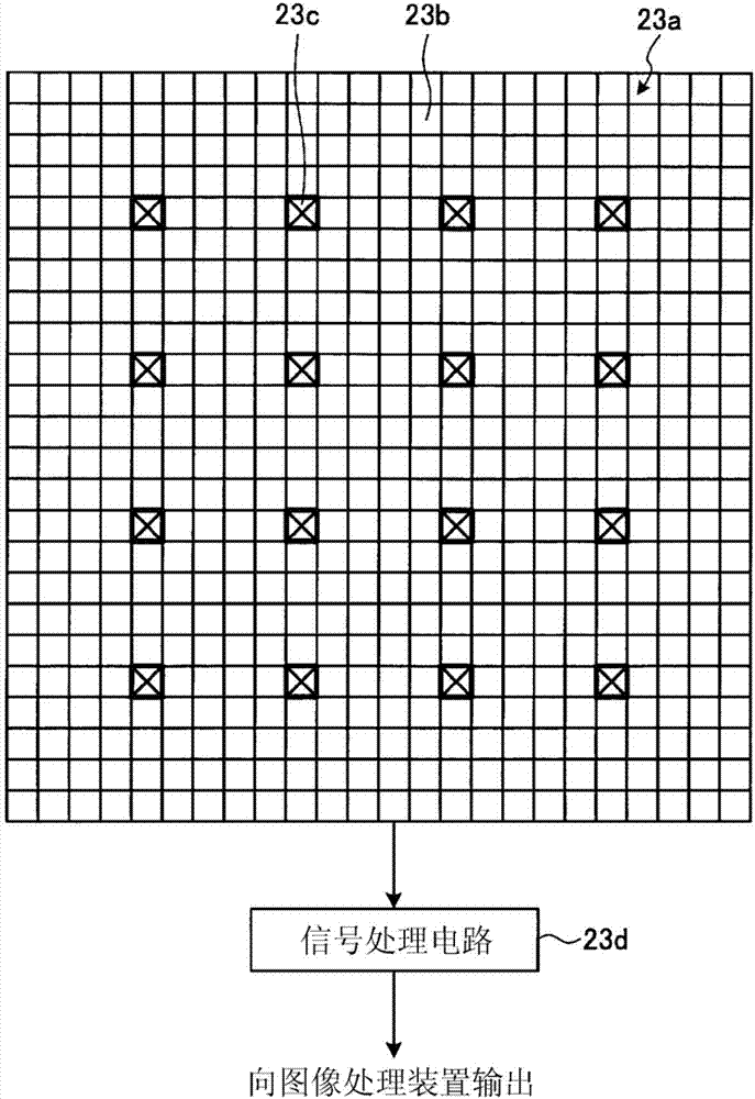 圖像處理裝置、測距系統(tǒng)以及內(nèi)窺鏡系統(tǒng)的制造方法