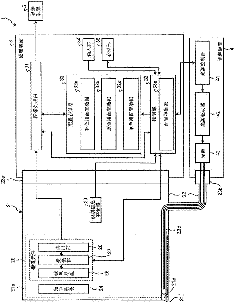 信號處理裝置和內(nèi)窺鏡系統(tǒng)的制造方法