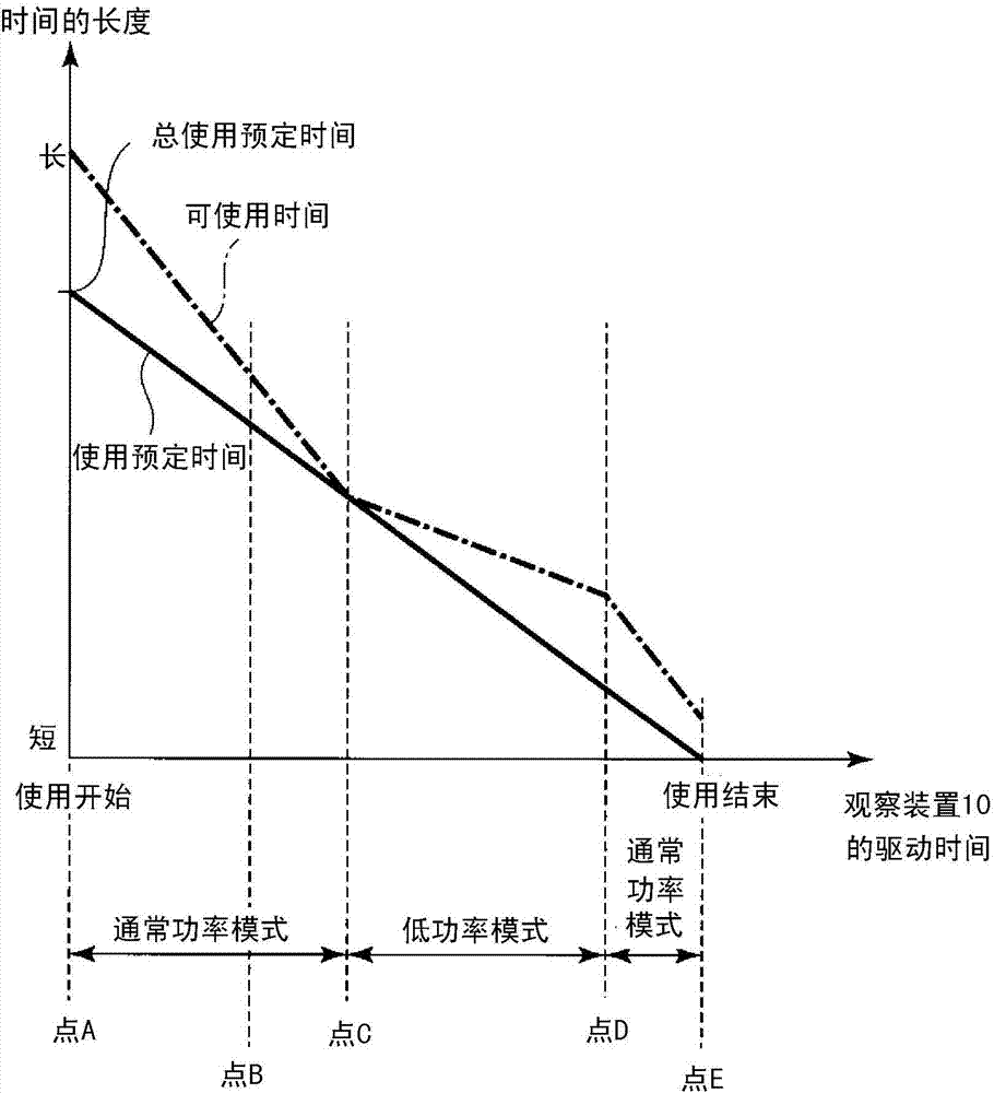 觀察裝置與內(nèi)窺鏡系統(tǒng)的制造方法