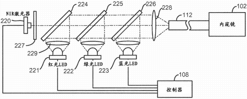 以可見(jiàn)光波長(zhǎng)和紅外波長(zhǎng)并行成像的內(nèi)窺鏡系統(tǒng)的制造方法與工藝