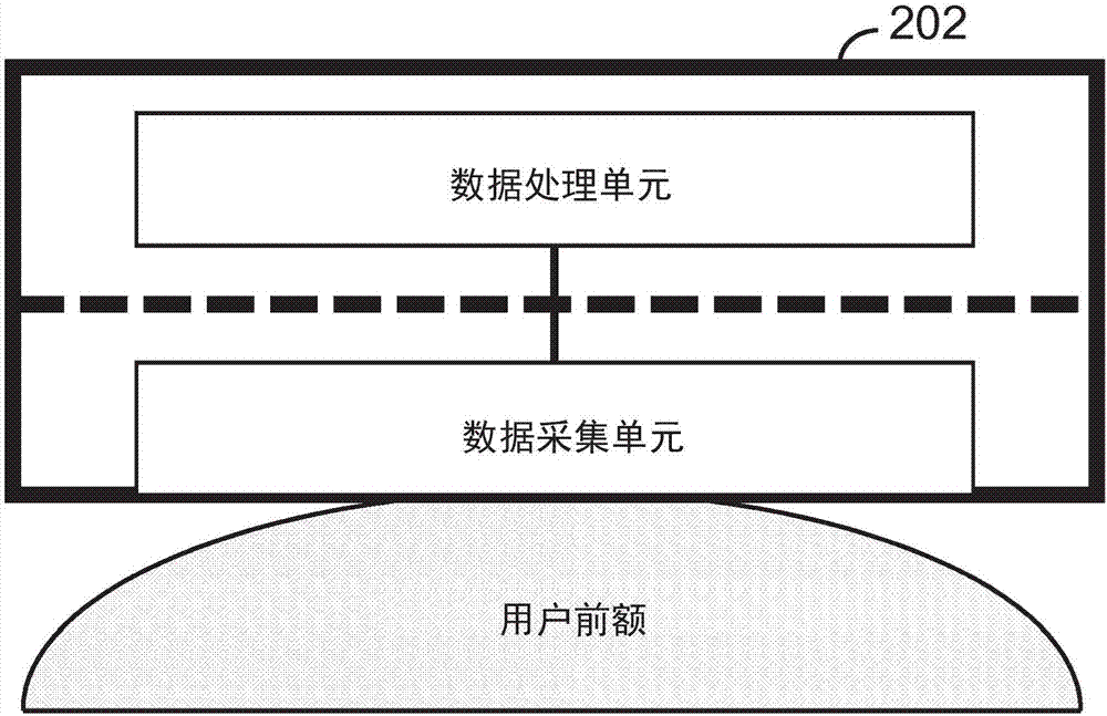 生理信号检测与分析系统和设备的制造方法与工艺