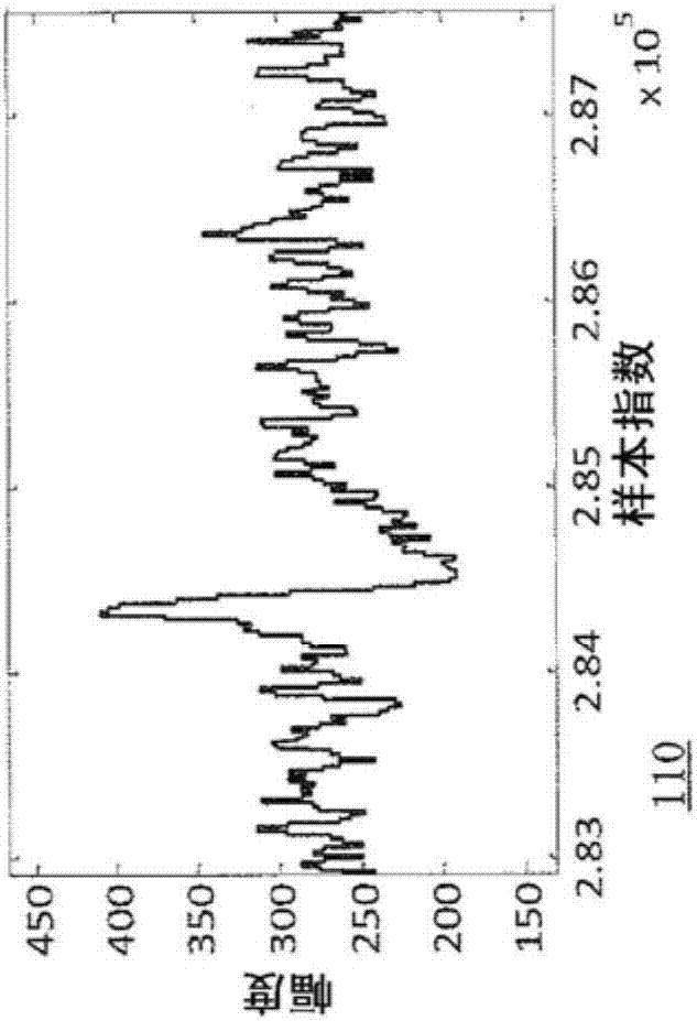 基于幀的尖峰檢測模塊的制造方法與工藝