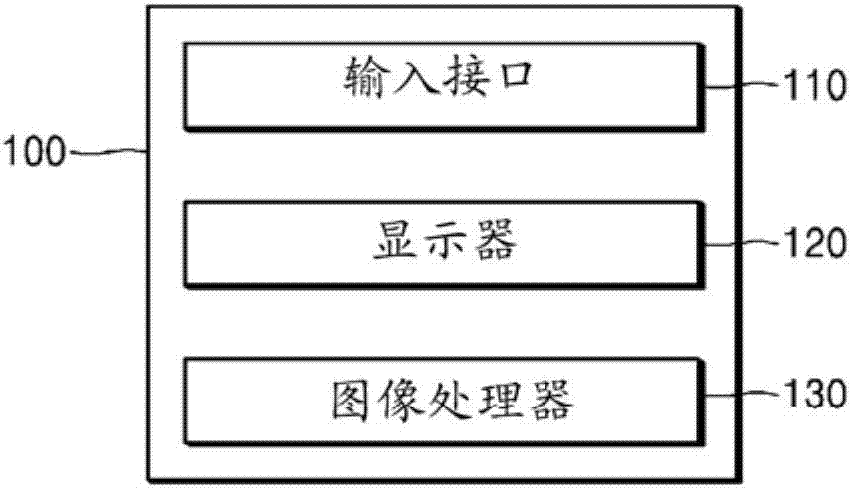 磁共振成像裝置以及生成磁共振圖像的方法與流程