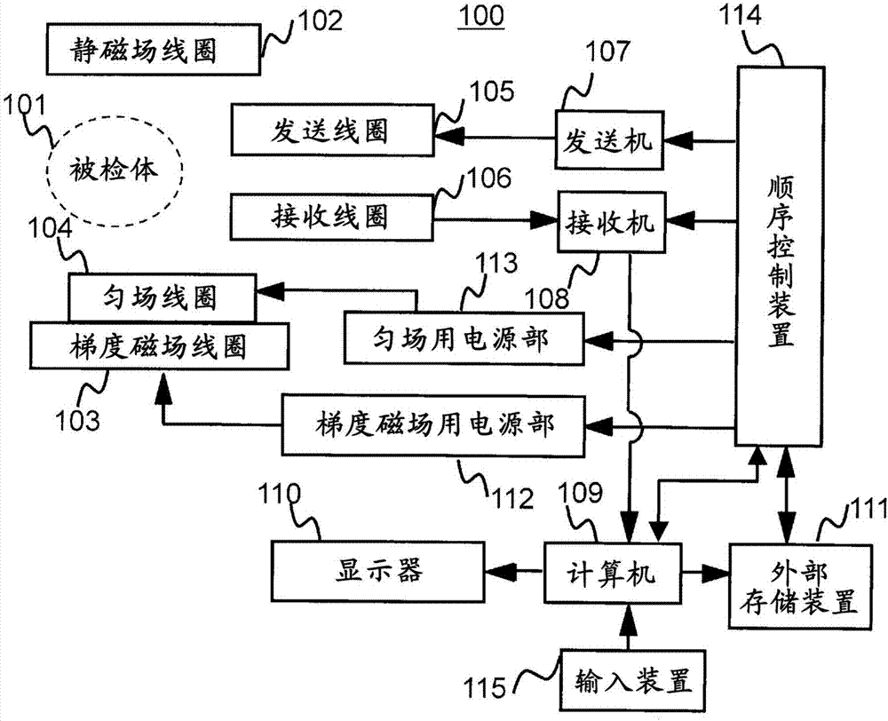 磁共振成像裝置以及定量性磁化率匹配方法與流程