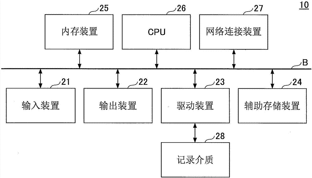 斑點(diǎn)評(píng)估裝置、斑點(diǎn)評(píng)估方法及程序與流程