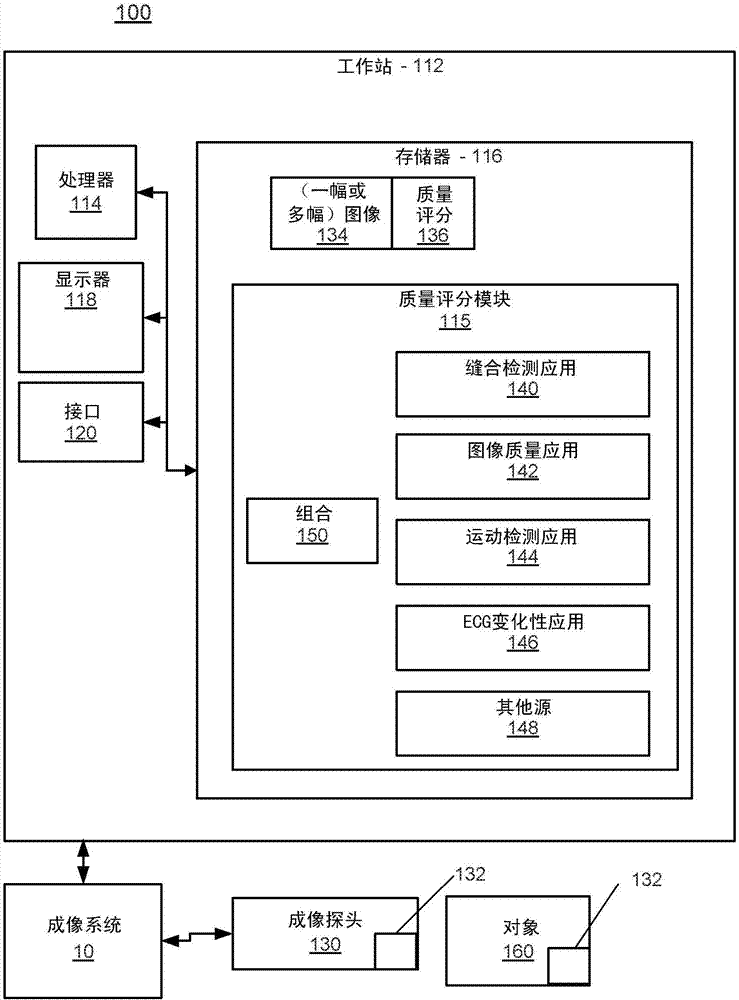 用于中間用戶反饋的多跳超聲心動圖采集的質(zhì)量度量的制造方法與工藝