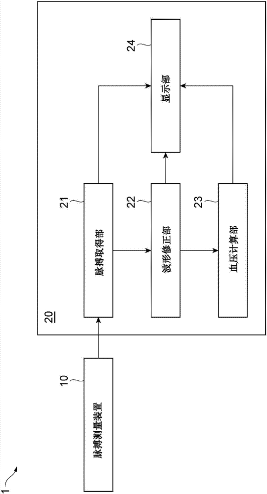 血压测定方法、血压测定装置、血压测定程序和存储该程序的存储介质与流程