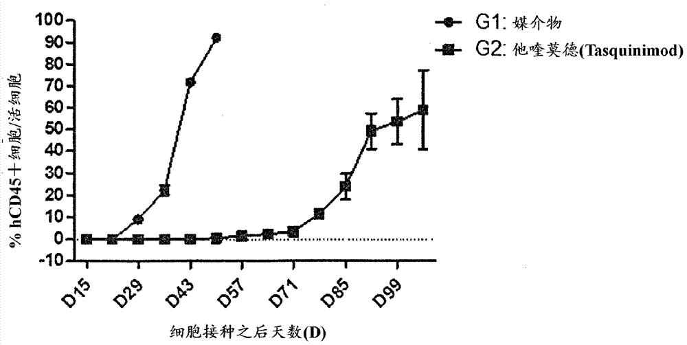 用于治疗白血病的喹啉甲酰胺的制造方法与工艺