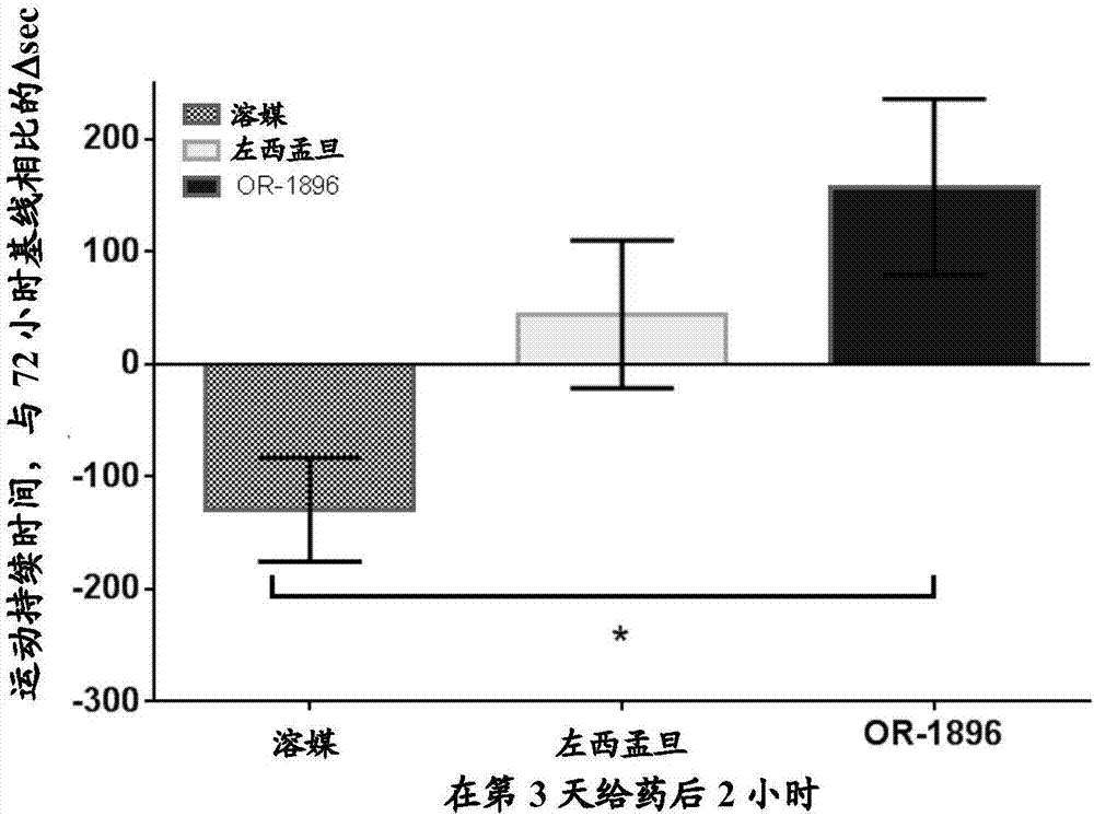 用于治疗运动神经元疾病(例如ALS)的左西孟旦的制造方法与工艺