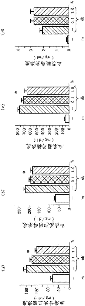 胰岛素抵抗改善剂以及用于预防胰岛素抵抗疾病的健康辅助食品的制造方法与工艺