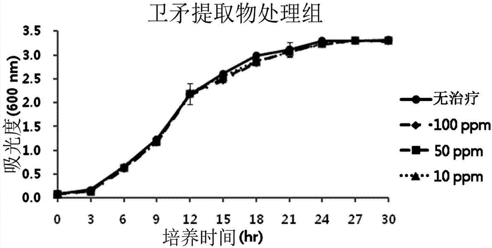 含有作为活性成分的桑白皮提取物与卫矛提取物的龋齿预防及治疗用口腔组合物的制造方法与工艺