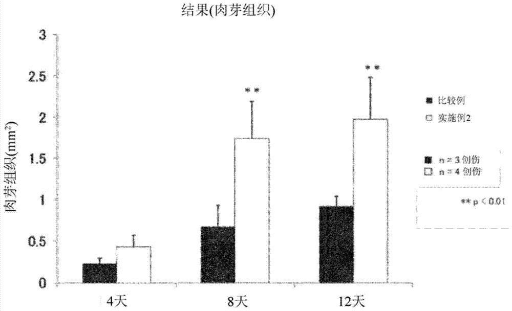 包含水解丝心蛋白的软膏及其制造方法与流程