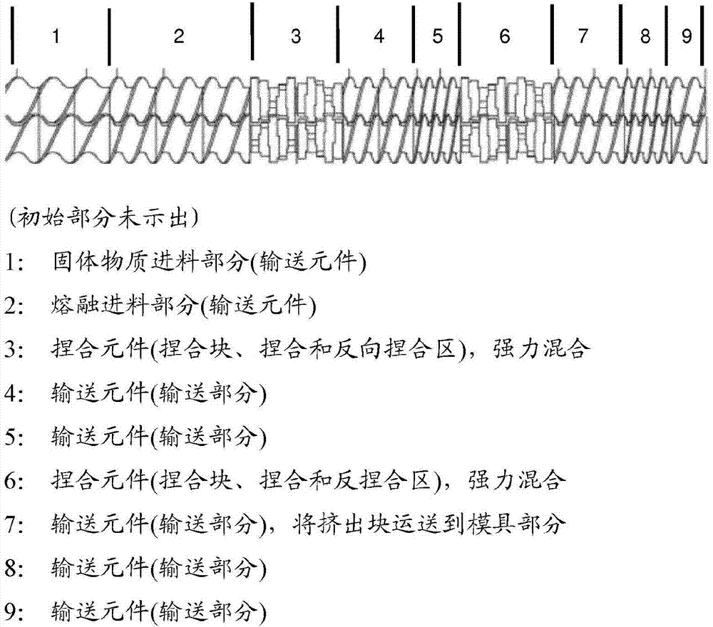 用于生產具有改善的安全特性的具有脂肪酶活性的組合物和適用于藥物用途的組合物的方法與流程