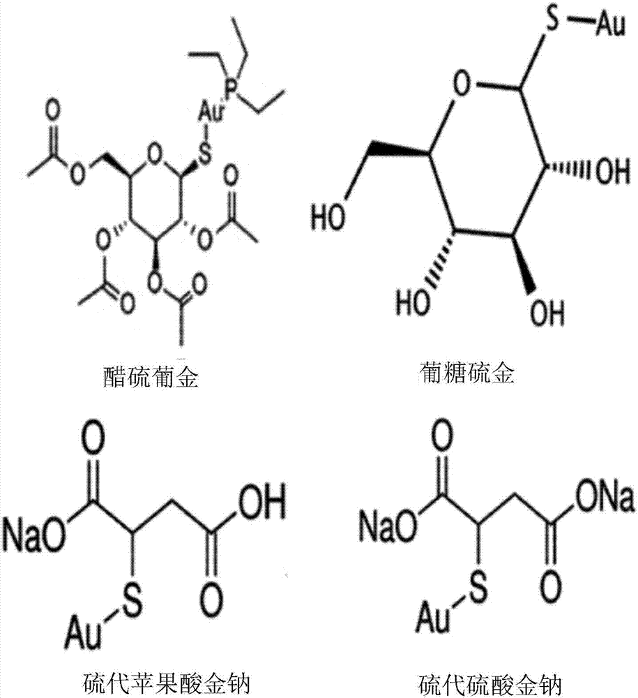 包含含金藥劑的、用于預(yù)防或治療肝纖維化或肝硬化的藥物組合物的制造方法與工藝