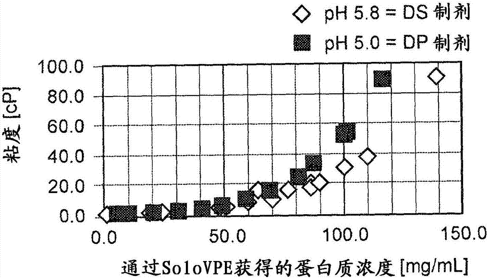 抗IL?7R抗體組合物的制造方法與工藝