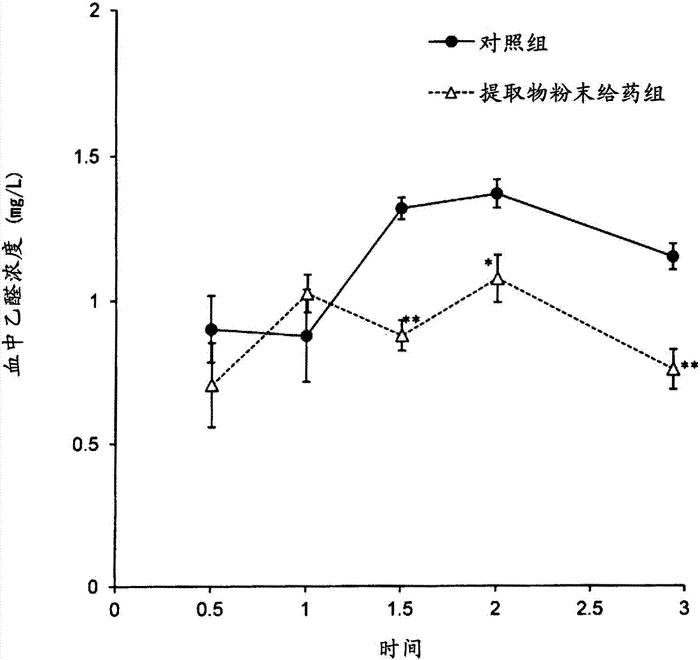 酒精代謝促進(jìn)劑的制造方法與工藝