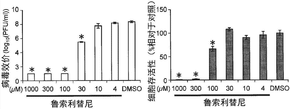 抗流感病毒剂及抗流感病毒剂的筛选方法与流程