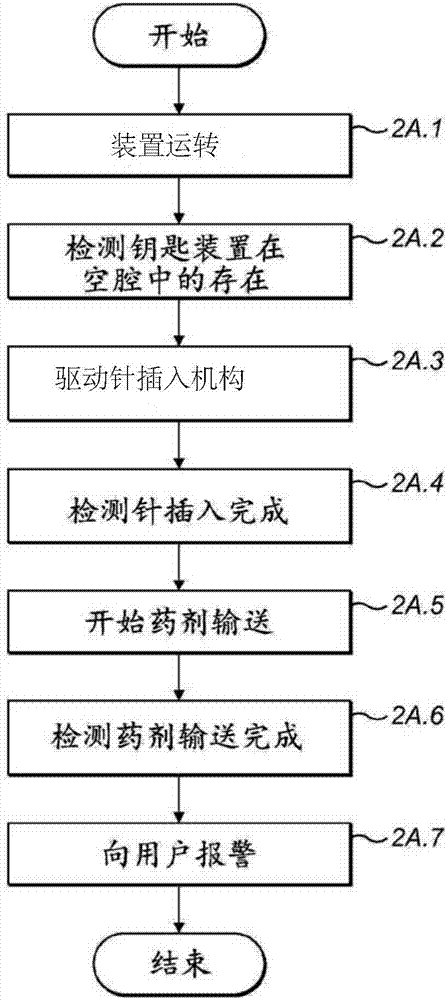 由机械钥匙触发的注射装置的制造方法