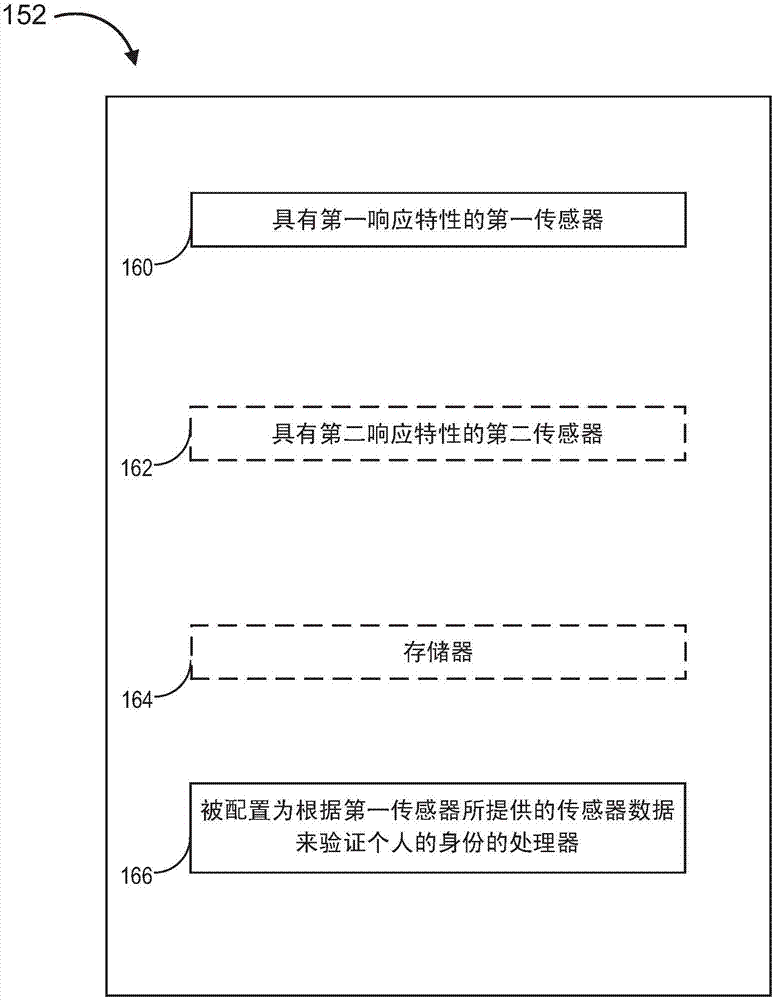 用于個人識別的呼吸紋傳感器系統(tǒng)、智能吸入器和方法與流程